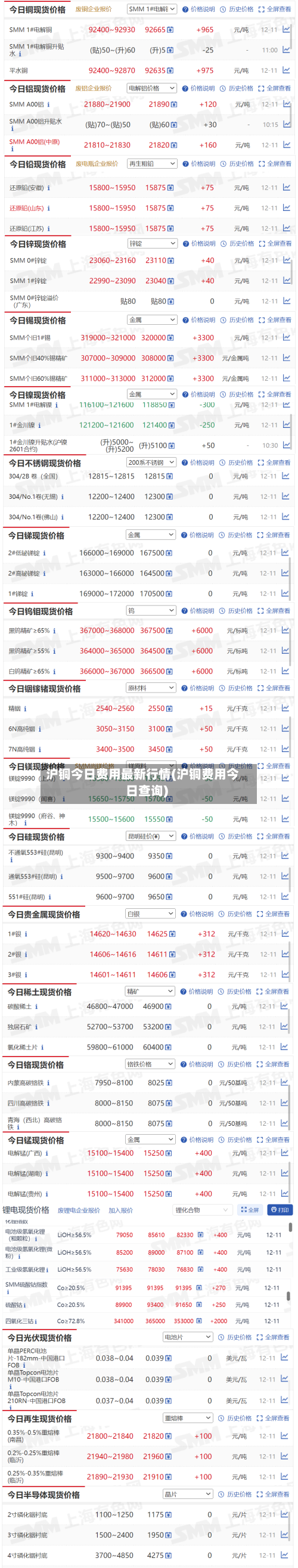 沪铜今日费用最新行情(沪铜费用今日查询)-第1张图片