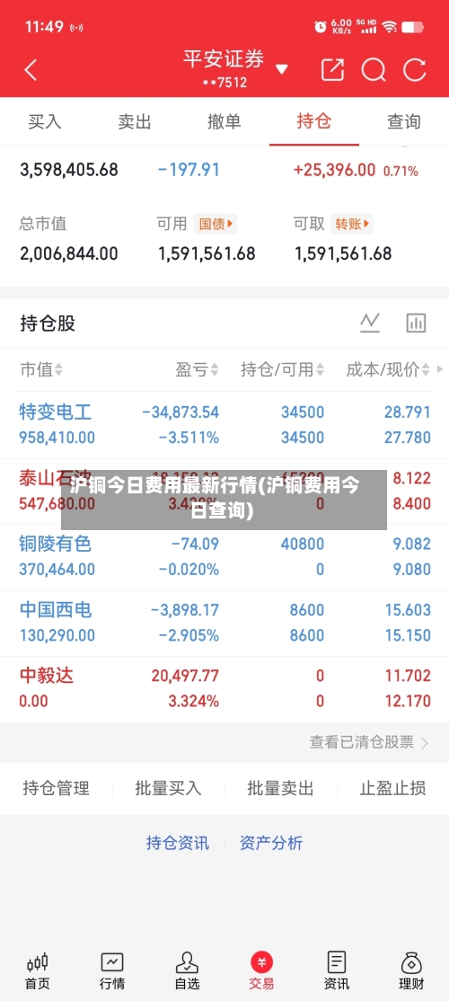 沪铜今日费用最新行情(沪铜费用今日查询)-第3张图片