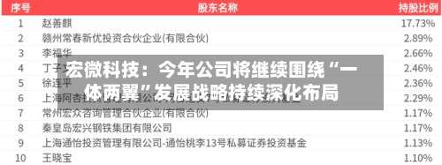 宏微科技：今年公司将继续围绕“一体两翼”发展战略持续深化布局-第1张图片