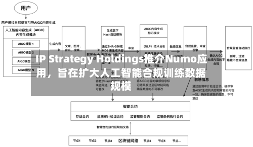 IP Strategy Holdings推介Numo应用，旨在扩大人工智能合规训练数据规模-第1张图片