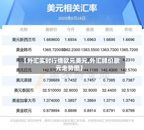 【外汇实时行情欧元美元,外汇牌价欧元走势图】-第3张图片
