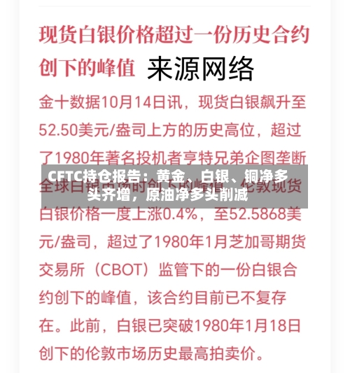 CFTC持仓报告：黄金	、白银、铜净多头齐增	，原油净多头削减-第2张图片