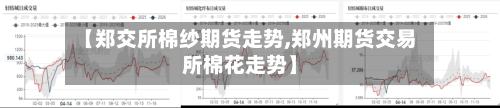 【郑交所棉纱期货走势,郑州期货交易所棉花走势】-第2张图片