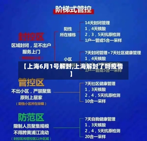 【上海6月1号解封,上海解封了吗疫情】-第3张图片