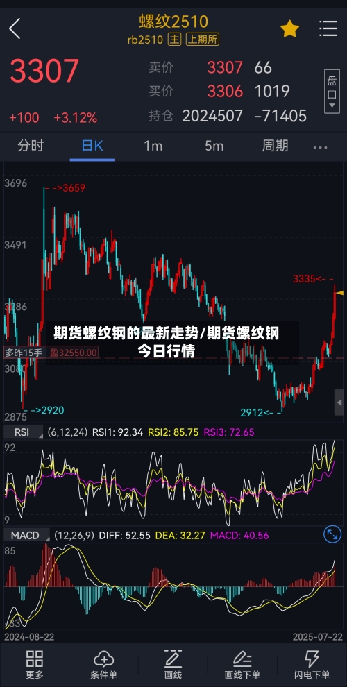 期货螺纹钢的最新走势/期货螺纹钢今日行情-第1张图片