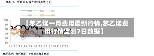 【苯乙烯一月费用最新行情,苯乙烯费用行情监测7日数据】-第2张图片