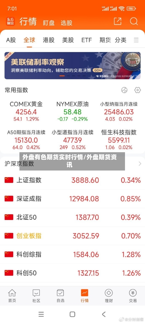 外盘有色期货实时行情/外盘期货资讯-第2张图片