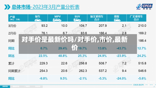 对手价是最新价吗/对手价,市价,最新价-第3张图片