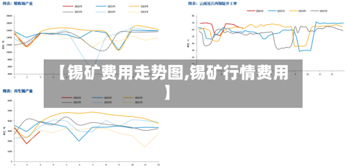 【锡矿费用走势图,锡矿行情费用】-第1张图片