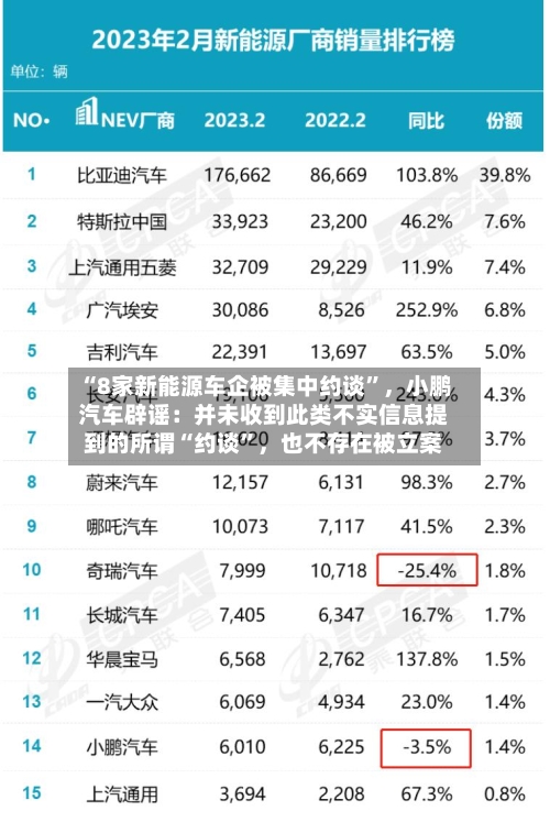 “8家新能源车企被集中约谈”	，小鹏汽车辟谣：并未收到此类不实信息提到的所谓“约谈”，也不存在被立案-第1张图片