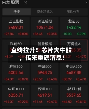 直线拉升！芯片大牛股，传来重磅消息！-第1张图片