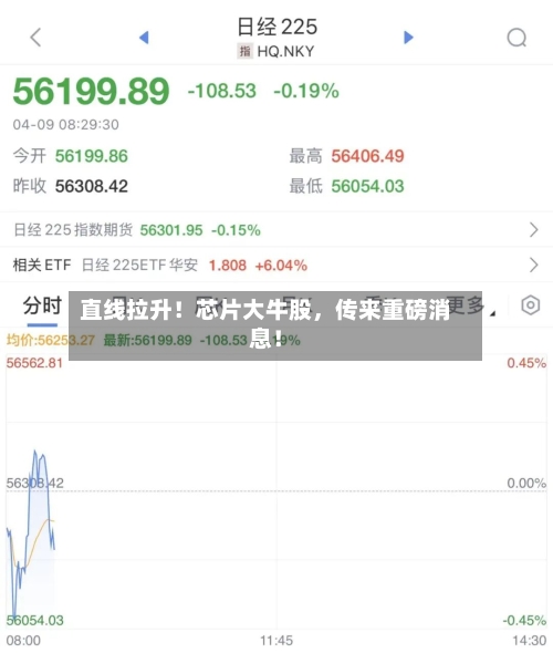 直线拉升！芯片大牛股	，传来重磅消息！-第2张图片
