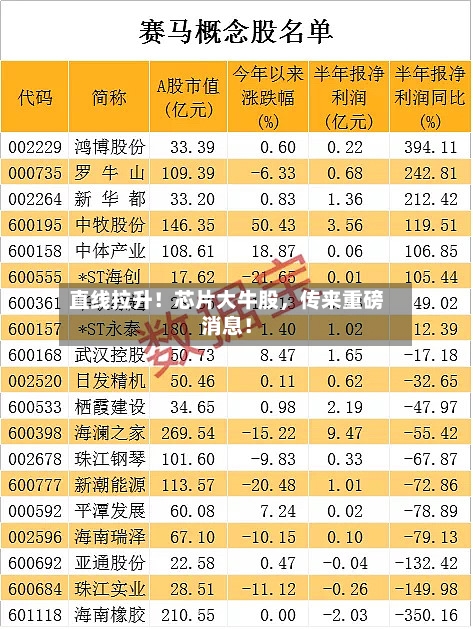 直线拉升！芯片大牛股，传来重磅消息！-第3张图片