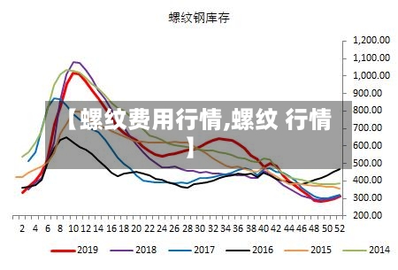 【螺纹费用行情,螺纹 行情】-第2张图片