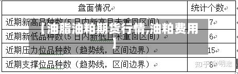 【油脂油粕期货行情,油粕费用】-第1张图片