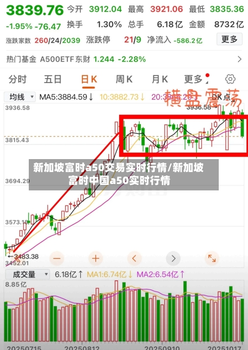 新加坡富时a50交易实时行情/新加坡富时中国a50实时行情-第1张图片