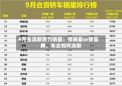 4月主流新势力销量：保销量or保品牌	，车企如何选取？-第1张图片