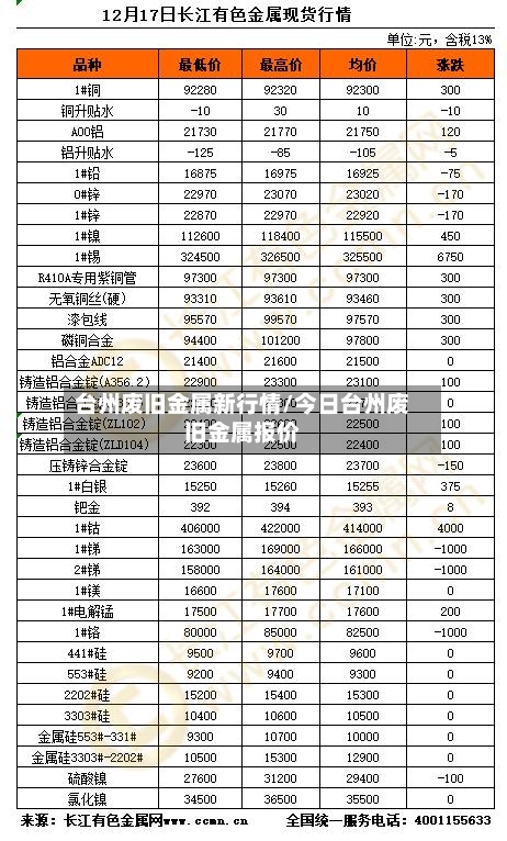 台州废旧金属新行情/今日台州废旧金属报价-第2张图片