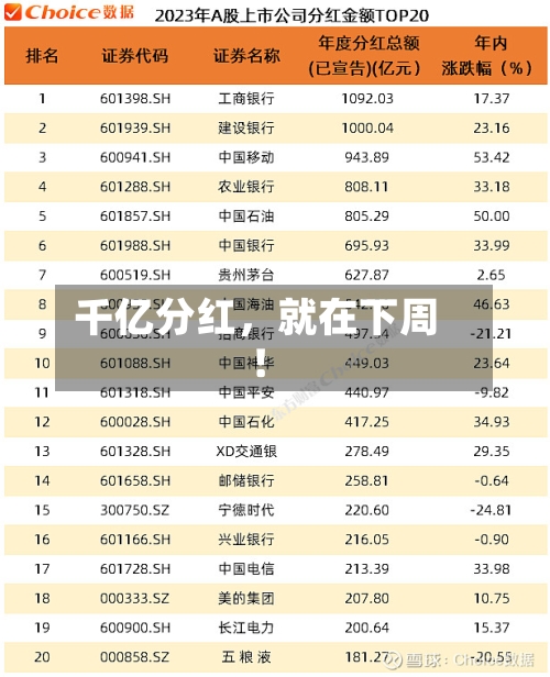 千亿分红，就在下周！-第2张图片