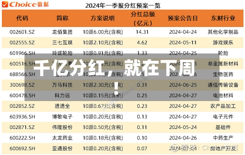 千亿分红，就在下周！-第3张图片