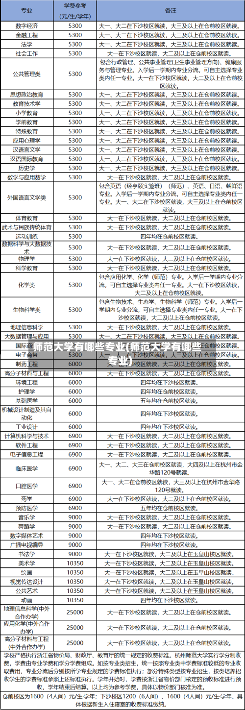 师范大学有哪些专业(师范大学有哪些专业)-第2张图片