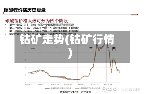 钴矿走势(钴矿行情)-第1张图片