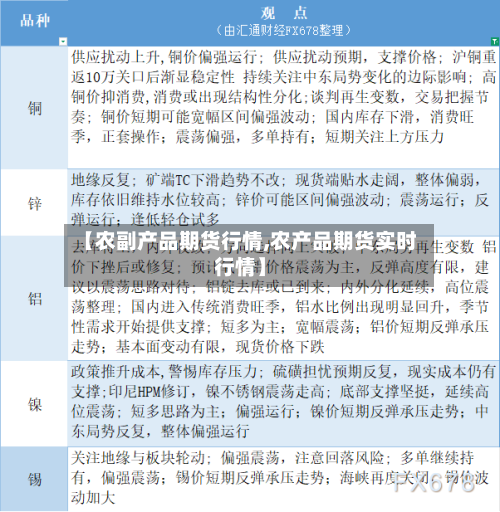 【农副产品期货行情,农产品期货实时行情】-第1张图片