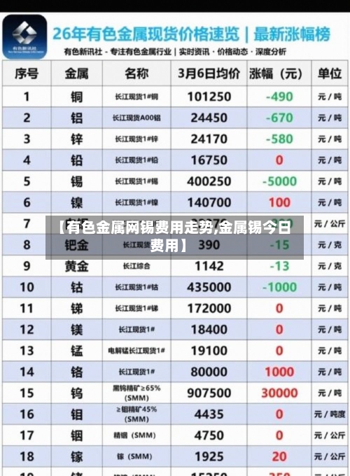 【有色金属网锡费用走势,金属锡今日费用】-第3张图片