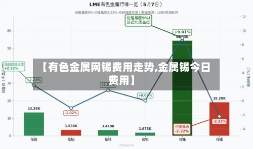 【有色金属网锡费用走势,金属锡今日费用】-第2张图片