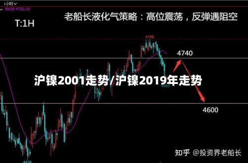 沪镍2001走势/沪镍2019年走势-第2张图片