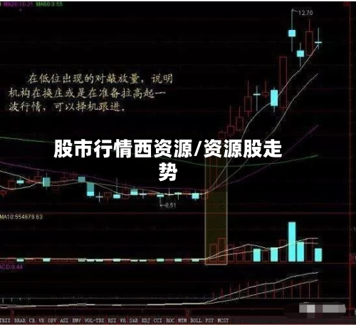 股市行情西资源/资源股走势-第3张图片
