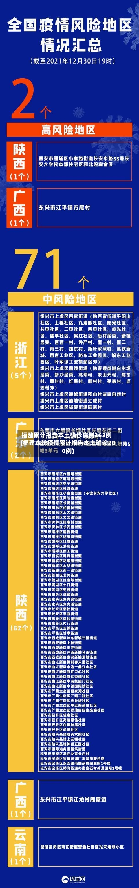 福建累计报告本土确诊病例363例(福建本轮疫情累计报告本土确诊200例)-第1张图片