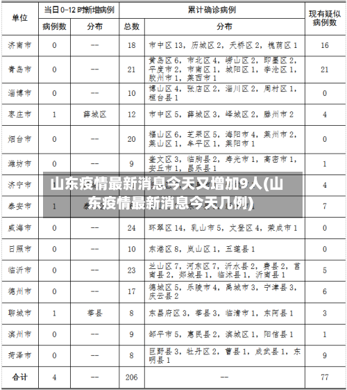 山东疫情最新消息今天又增加9人(山东疫情最新消息今天几例)-第2张图片