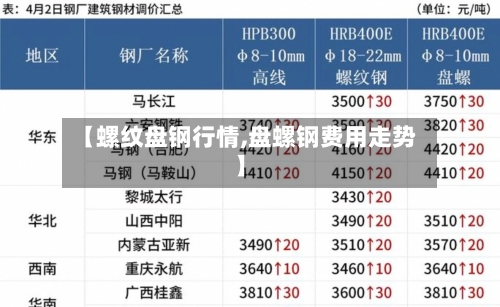 【螺纹盘钢行情,盘螺钢费用走势】-第1张图片