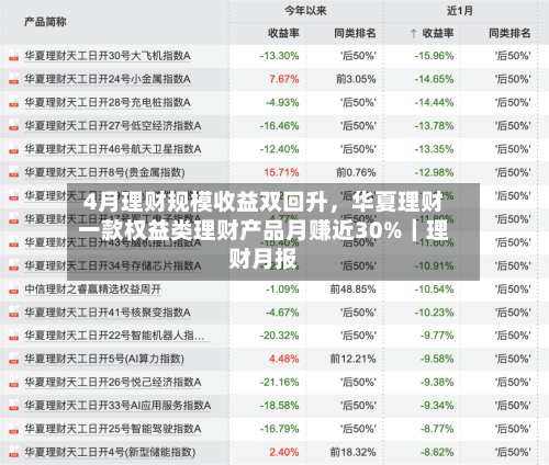 4月理财规模收益双回升	，华夏理财一款权益类理财产品月赚近30%｜理财月报-第1张图片