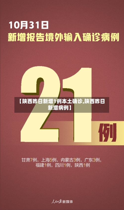 【陕西昨日新增1例本土确诊,陕西昨日新增病例】-第1张图片
