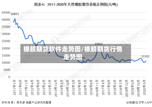 橡胶期货软件走势图/橡胶期货行情走势图-第1张图片