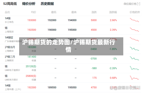 沪锡期货的走势图/沪锡期货最新行情-第2张图片