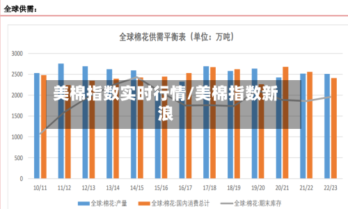 美棉指数实时行情/美棉指数新浪-第1张图片