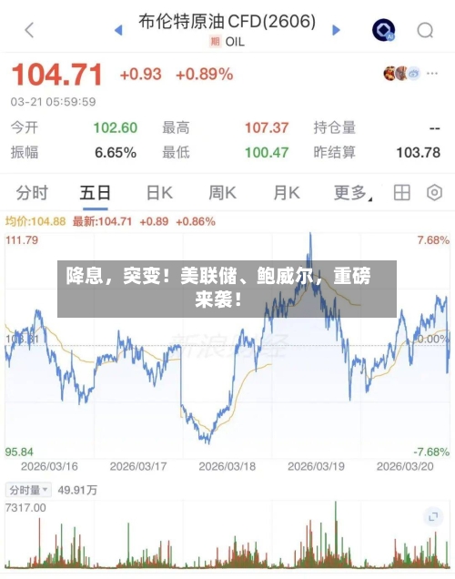 降息，突变！美联储	、鲍威尔，重磅来袭！-第1张图片