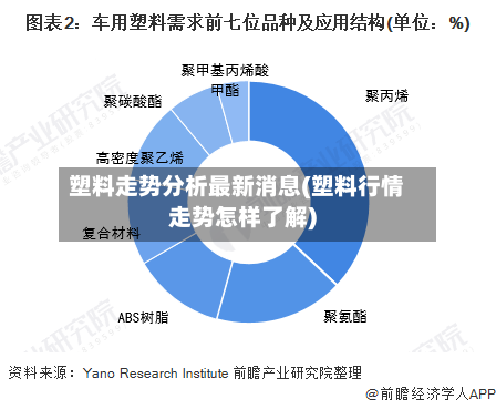塑料走势分析最新消息(塑料行情走势怎样了解)-第3张图片