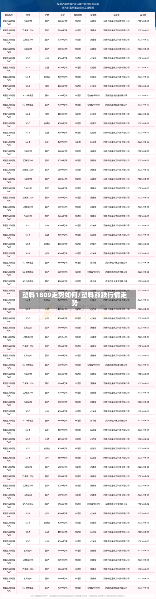 塑料1809走势如何/塑料涨跌行情走势-第2张图片
