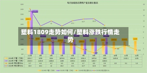 塑料1809走势如何/塑料涨跌行情走势-第1张图片