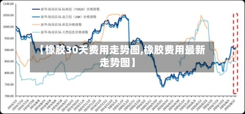【橡胶30天费用走势图,橡胶费用最新走势图】-第1张图片