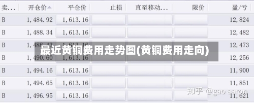最近黄铜费用走势图(黄铜费用走向)-第3张图片
