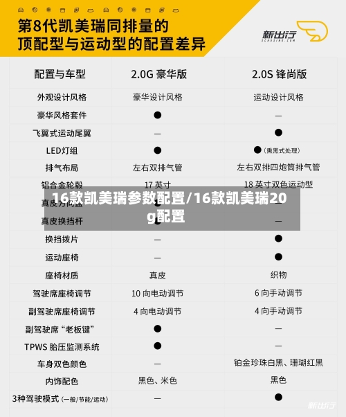 16款凯美瑞参数配置/16款凯美瑞20g配置-第1张图片