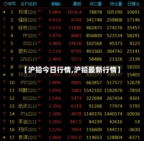 【沪铅今日行情,沪铅最新行情】-第1张图片