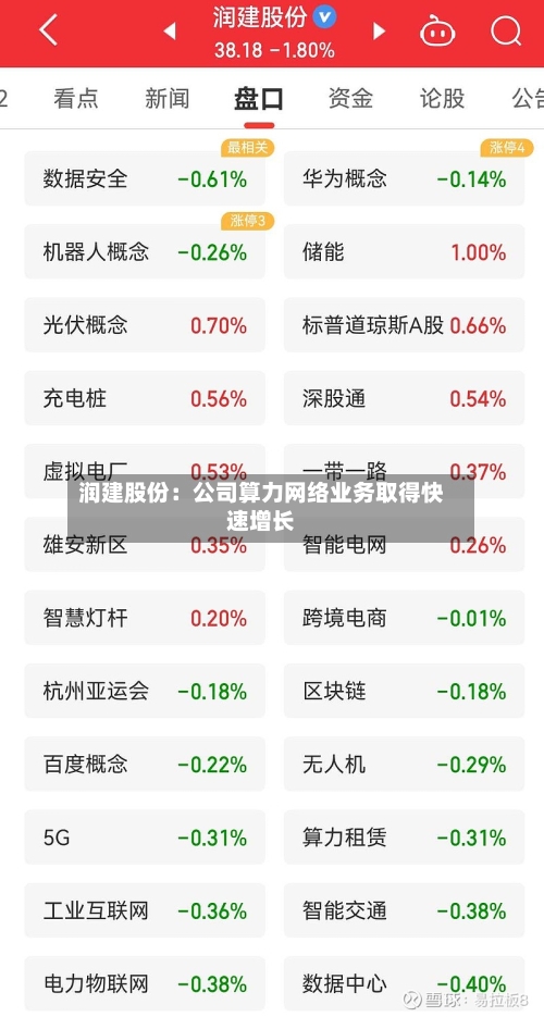 润建股份：公司算力网络业务取得快速增长-第2张图片