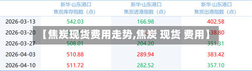 【焦炭现货费用走势,焦炭 现货 费用】-第2张图片