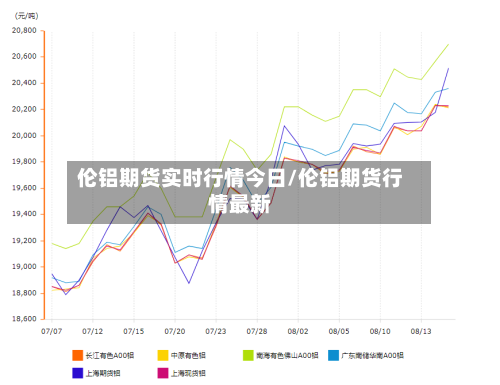 伦铝期货实时行情今日/伦铝期货行情最新-第1张图片